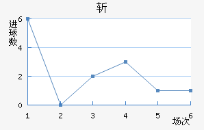 ն