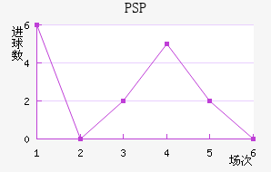 PSP׽