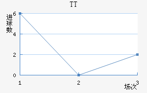TTڽ