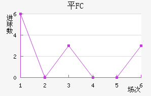 ƽFC