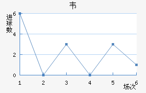 Τ