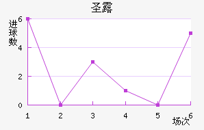 ʥ¶˹