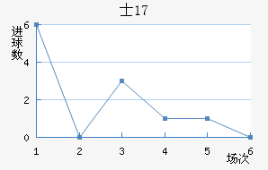 ʿU17