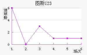 ͼ˹U23