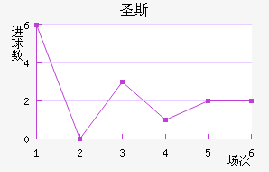 ʥ˹