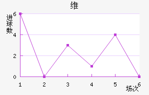 ά