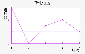 ˹سU19