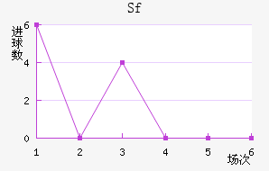 Sfƽ