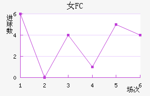 Ů԰FC