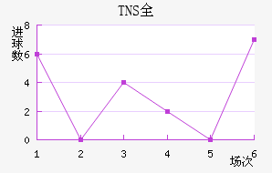 TNSȫ