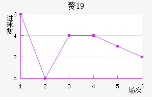׸˹U19