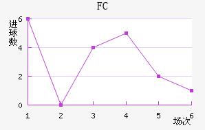 ˹FC