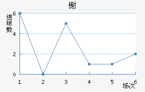 鿨
