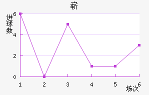 ո