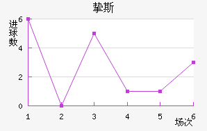 ֿ˹