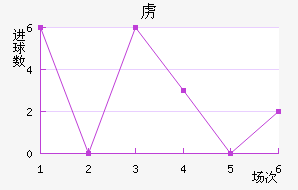 ²
