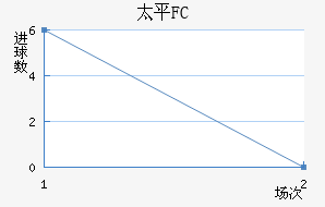 ̫ƽFC