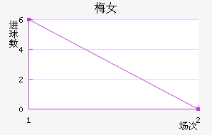 ƴﲻ÷Ů