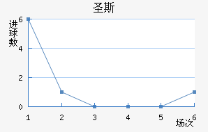 ʥ˹