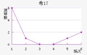 ϣU17