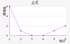 ֹʽ