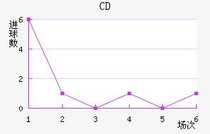 CDƥǽ