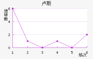 ¬˹