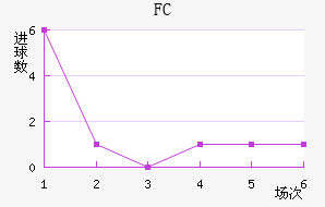 ˹FC