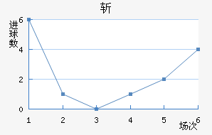 ն