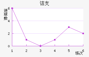 ڵ֧