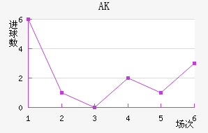 AK