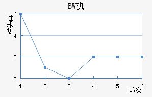 BWִĽ