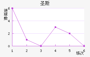 ʥ˹