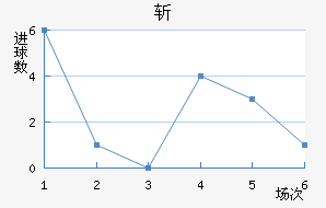 ն