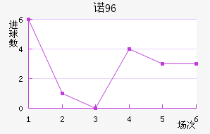 ŵ96