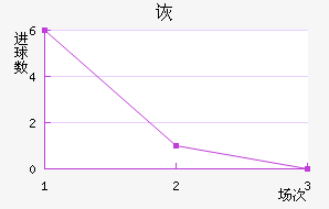 ڶ
