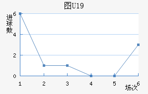 ͼU19