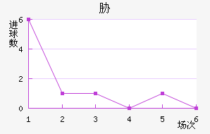 в
