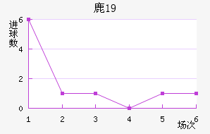 ¹U19