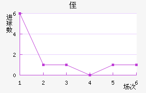 ֶ