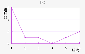 FC