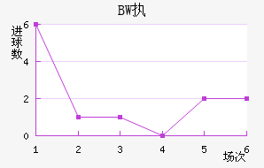 BWִĽ