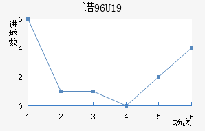 ŵU19
