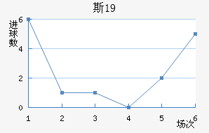 ˹U19