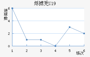 ˸°ͺU19
