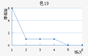 ɫU19