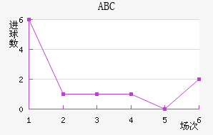 ABC