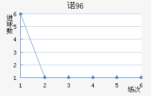 ŵ96