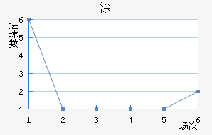Ϳ