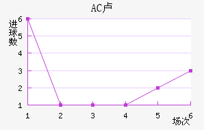 AC¬
